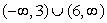 <strong>Find the domain of the function </strong> A) B) C) D)