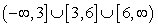<strong>Find the domain of the function </strong> A) B) C) D)