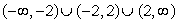 <strong>Find the domain of the function </strong> A) B) C) D)