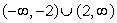 <strong>Find the domain of the function </strong> A) B) C) D)
