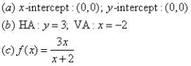 <strong>For the given graph of the rational function determine: (a) all intercepts, (b) all asymptotes, and (c) equation of the rational function. </strong> A) B) C) D)