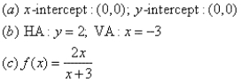 <strong>For the given graph of the rational function determine: (a) all intercepts, (b) all asymptotes, and (c) equation of the rational function. </strong> A) B) C) D)