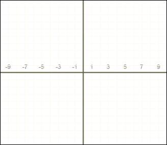 Use the graphing strategy to graph the rational function.