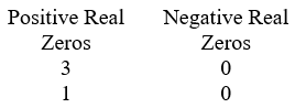 <strong>Use Descartes' rule of signs to determine the possible number of positive real zeros and negative real zeros. .</strong> A) B) C) D)
