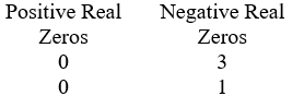 <strong>Use Descartes' rule of signs to determine the possible number of positive real zeros and negative real zeros. .</strong> A) B) C) D)