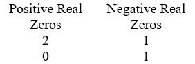 <strong>Use Descartes' rule of signs to determine the possible number of positive real zeros and negative real zeros. .</strong> A) B) C) D)