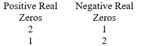 <strong>Use Descartes' rule of signs to determine the possible number of positive real zeros and negative real zeros. .</strong> A) B) C) D)