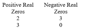<strong>Use Descartes' Rule of signs to determine the possible number of positive real zeros and negative real zeros. P(x) = 2x<sup>5</sup> + 4x<sup>4</sup> - 3x - 6</strong> A) B) C) D)