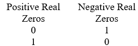 <strong>Use Descartes' Rule of signs to determine the possible number of positive real zeros and negative real zeros. P(x) = 2x<sup>5</sup> + 4x<sup>4</sup> - 3x - 6</strong> A) B) C) D)