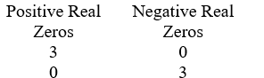 <strong>Use Descarte's Rule of signs to determine the possible number of positive real zeros and negative real zeros. P(x) = 5x<sup>3</sup> + 2x<sup>2</sup> + 4x - 9</strong> A) B) C) D)