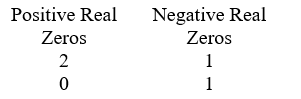 <strong>Use Descarte's Rule of signs to determine the possible number of positive real zeros and negative real zeros. P(x) = 5x<sup>3</sup> + 2x<sup>2</sup> + 4x - 9</strong> A) B) C) D)