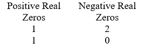 <strong>Use Descarte's Rule of signs to determine the possible number of positive real zeros and negative real zeros. P(x) = 5x<sup>3</sup> + 2x<sup>2</sup> + 4x - 9</strong> A) B) C) D)