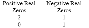 <strong>Use Descartes' rule of signs to determine the possible number of positive real zeros, negative real zeros, and imaginary zeros. P(x) = x<sup>3</sup> - 10x<sup>2</sup> + 8x + 6</strong> A) B) C) D)