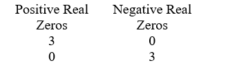 <strong>Use Descartes' rule of signs to determine the possible number of positive real zeros, negative real zeros, and imaginary zeros. P(x) = x<sup>3</sup> - 10x<sup>2</sup> + 8x + 6</strong> A) B) C) D)