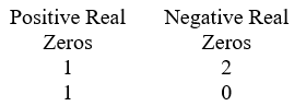 <strong>Use Descartes' rule of signs to determine the possible number of positive real zeros, negative real zeros, and imaginary zeros. P(x) = x<sup>3</sup> - 10x<sup>2</sup> + 8x + 6</strong> A) B) C) D)