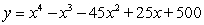 <strong>Find a polynomial of minimum degree with zeros 5, 4 and -5 (of multiplicity 2)</strong> A) B) C) D)
