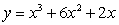 <strong>Find a polynomial of minimum degree with zeros 0, , and .</strong> A) B) C) D)