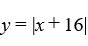 <strong>Determine if the relationship is a function. If it is a function, determine if it is a one-to-one function.</strong> A) not a function B) a one-to-one function C) a function, but not one-to-one