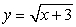 <strong>The function f(x) = x<sup>2</sup> + 3, x \ge 0 is a one-to-one function. Find its inverse.</strong> A) y = x + 3 B) C) D)