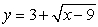 <strong>The function f(x) = (x - 3)<sup>2</sup> + 9, x \ge 3 is a one-to-one function. Find its inverse.</strong> A) B) C) D)