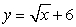 <strong>The function f(x) = (x - 3)<sup>2</sup> + 9, x \ge 3 is a one-to-one function. Find its inverse.</strong> A) B) C) D)