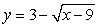 <strong>The function f(x) = (x - 3)<sup>2</sup> + 9, x \ge 3 is a one-to-one function. Find its inverse.</strong> A) B) C) D)