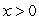 Determine if the relationship , is a function. If it is, determine if it is a one-to-one function.
