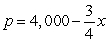 Assume that the market price p and the number of units for sale x are related by the demand equation: Assume that the cost C(x) of producing x items is governed by the equation and the revenue R(x) generated by selling x units is governed by a. Write the cost as a function of price p. b. Write the revenue as a function of price p. c. Write the profit as a function of price p.