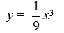 <strong>The graph of y = x<sup>3</sup> is expanded by a factor of 9. Write the resulting function.</strong> A) y = 9x<sup>3</sup> B) y = x<sup>3 </sup>- 9 C) y = x<sup>3 </sup>+ 9 D)