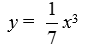 <strong>The graph of y = x<sup>3 </sup>is contracted by a factor of 7. Write the resulting function.</strong> A) y = 7x<sup>3</sup> B) y = x<sup>3</sup> - 7 C) y = x<sup>3</sup> + 7 D)