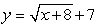 <strong>Write the function that results from shifting To the right 8 and up 7.</strong> A) B) C) D)