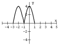 For the given graph of a function f(x) draw the indicated function.