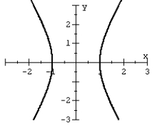 Use the vertical line test to determine if the graph below defines a function.