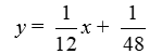 <strong>Write the equation of the line given the slope m = 1/12 and x-intercept (1/4, 0).</strong> A) B) C) D)