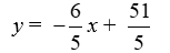 <strong>Write the equation of the line given the slope m = -6/5 and a point (-11, 3) that lies on the line.</strong> A) B) C) D)