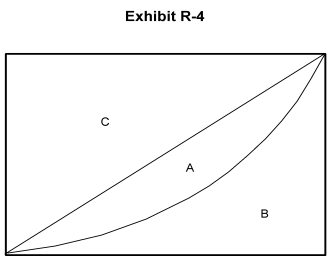 <strong> -In Exhibit R-4, the Gini coefficient is measured by area</strong> A) C + A/B B) (C + A)/B C) A/(A + B) D) B + A E) (A + B)/A