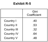 <strong> -In Exhibit R-5, the country with the most equal distribution of income is</strong> A) Country I B) Country II C) Country III D) Country IV E) Country V