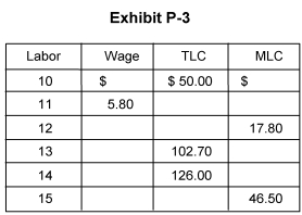 -In Exhibit P-3, the total labor cost of hiring 15 laborers is