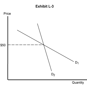   -In Exhibit L-3, representing the demand curves that make up the kinked demand curve, D<sub>1</sub> is the