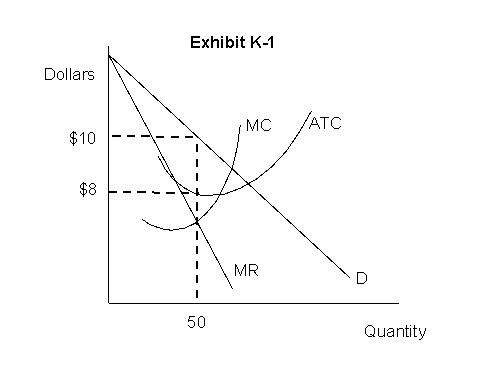 <strong> -Sam's hamburger shop, represented by Exhibit K-1, is a monopolistic competitor</strong> A) making a profit of $100 B) producing an economically efficient output level of 50 hamburgers C) in long-run equilibrium at 50 units of output D) taking in $400 of revenue E) who can expect new entrants to the market