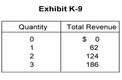 -The firm in Exhibit K-9 produces in which type of market structure?