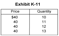 -Exhibit K-11 represents a firm's demand curve. It is clear that the firm