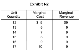 <strong>   -In Exhibit I-2, the firm is currently producing 14 units. What would you advise this firm to do?</strong> A) decrease quantity to 13 B) increase quantity to 15 C) remain at 14 units D) increase quantity to 16 E) increase quantity to 17 <div style=padding-top: 35px> 