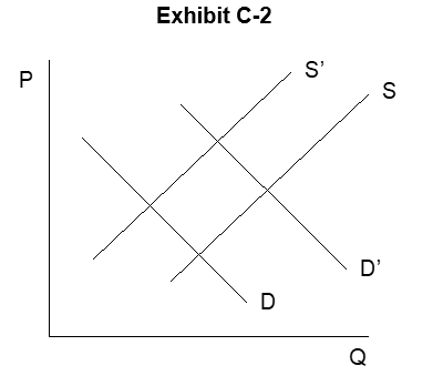 <strong> -Which of the following would result in the changes shown in Exhibit C-2 on the previous page (where S and D represent the initial supply and demand for Smids)?</strong> A) Tastes for smids declined and incomes decreased. B) The cost of producing smids increased and consumer tastes for smids declined. C) Consumer incomes increased and production technology for smids improved. D) The population increased and the input costs for smids increased. E) Production technology improved and the price of Quids, a substitute good, declined.