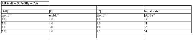 <strong>The initial rate data given below for the reaction: - Refer to Exhibit 18-2. What is the order of the reaction with respect to AB, B, and C?</strong> A) 1,1,1 B) 2,1,1 C) 1,2,1 D) 1,1,2 E) 1,3,1 F) Not enough data to answer the question