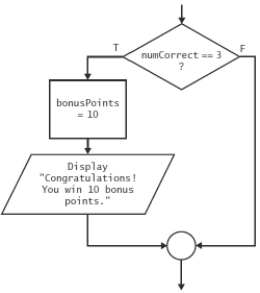    -The flowchart segment in the accompanying figure depicts a dual-outcome selection that tests the value of the number of correct items.<div style=padding-top: 35px> 