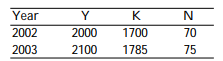 <strong>The table below represents Freedonia's macroeconomic data for 2002 and 2003. Suppose that the production function is given by Y = AK<sup>0.25</sup> N<sup>0.75</sup>. Between 2002 and 2003, total factor productivity of Freedonia's economy increased by</strong> A) -1.5%. B) 5.0%. C) 5.5%. D) 12.7%.