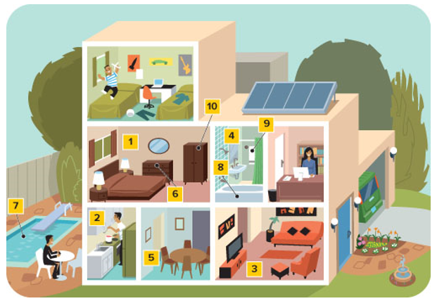 La casa y su contenido (contents). Write the names of the indicated parts of the house or pieces of furniture. Include the article.
