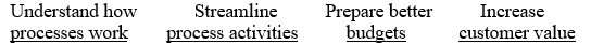 <strong>The goal of activity-based management is to ? </strong> A) B) C) D) E)