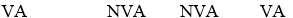 <strong>The time spent in an organization can be classified in one of four ways. Which types of time are generally classified as value-added (VA) and which are generally classified as non-value-added (NVA)? </strong> A) B) C) D) E)